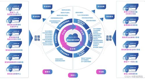 聚銘網(wǎng)絡(luò)受邀加入中國(guó)人工智能產(chǎn)業(yè)發(fā)展聯(lián)盟數(shù)據(jù)委員會(huì)，首批成員單位共促網(wǎng)絡(luò)技術(shù)開發(fā)