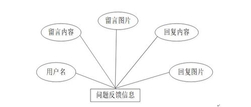 基于Node.js Express的大學(xué)生志愿者服務(wù)管理系統(tǒng)設(shè)計與實現(xiàn)