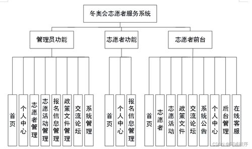 冬奧會志愿者服務(wù)系統(tǒng) Java、PHP、Node.js與Python的技術(shù)融合與運維服務(wù)