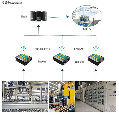 能源能耗監(jiān)測分析系統(tǒng)產(chǎn)品方案及信息系統(tǒng)運行維護服務(wù)