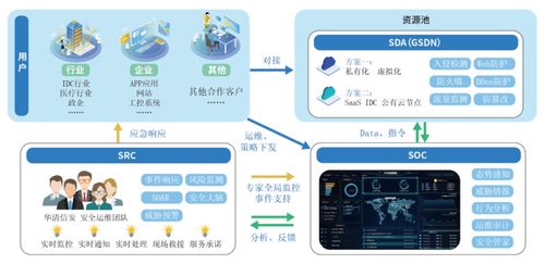 牛品推薦丨華清信安TDR智能安全運營服務(wù) 復(fù)雜環(huán)境下的網(wǎng)絡(luò)安全智能運營與信息系統(tǒng)運行維護服務(wù)