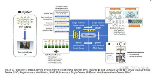 挑戰(zhàn)與機遇 微軟等對大規(guī)模深度學習服務系統的深度思考
