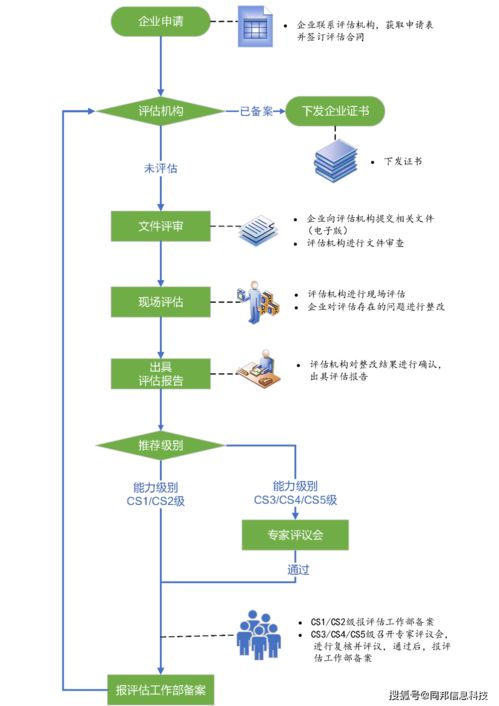 炙手可熱的CS認證 信息化建設企業(yè)運行維護服務的最佳選擇