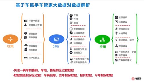修理廠客戶數據運營全流程 信息系統運行維護服務的核心策略與實施方案