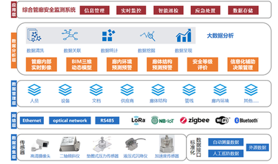 廈門路面坍塌的警示 從被動救援到風(fēng)險預(yù)知，信息系統(tǒng)運維服務(wù)的價值凸顯