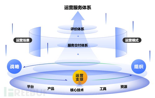 構(gòu)建與優(yōu)化 安全廠商如何打造卓越的MSS/MDR與信息系統(tǒng)運行維護服務(wù)業(yè)務(wù)